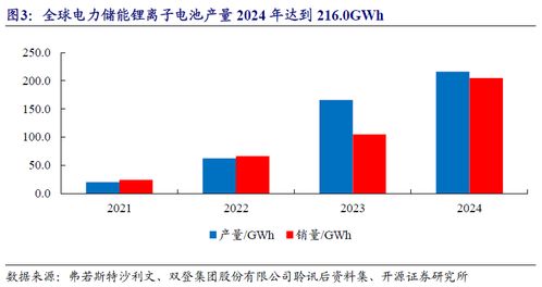 通信與數據中心儲能需求高增，聚焦北交所多技術路線標的